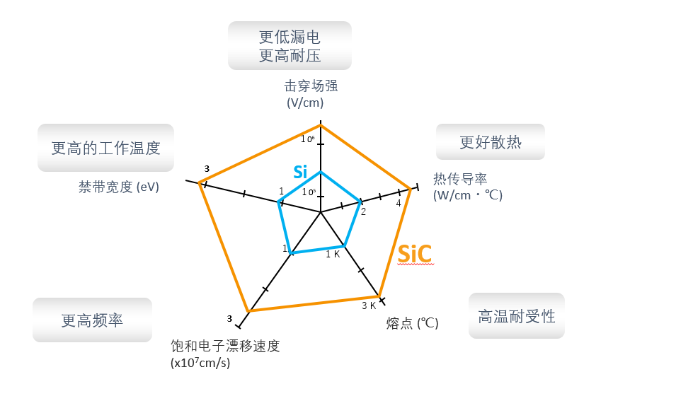 維安WAYON碳化硅肖特基，讓電源溫度降下來。